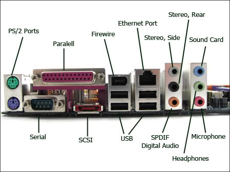 Hasil gambar untuk i/o ports